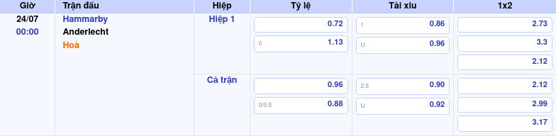 Thông tin bảng tỷ lệ kèo bóng đá Hammarby vs Anderlecht